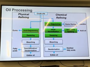 Oil Processing Diagram